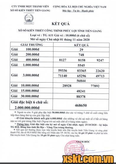 XSTG ngày 1/11/2020