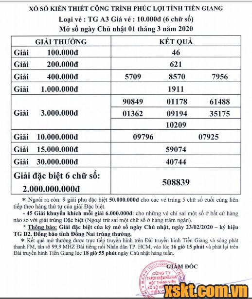 XSTG ngày 1/3/2020