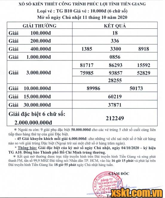 XSTG ngày 11/10/2020