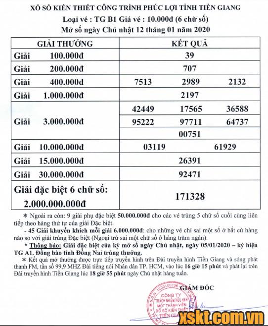 XSTG ngày 12/1/2020