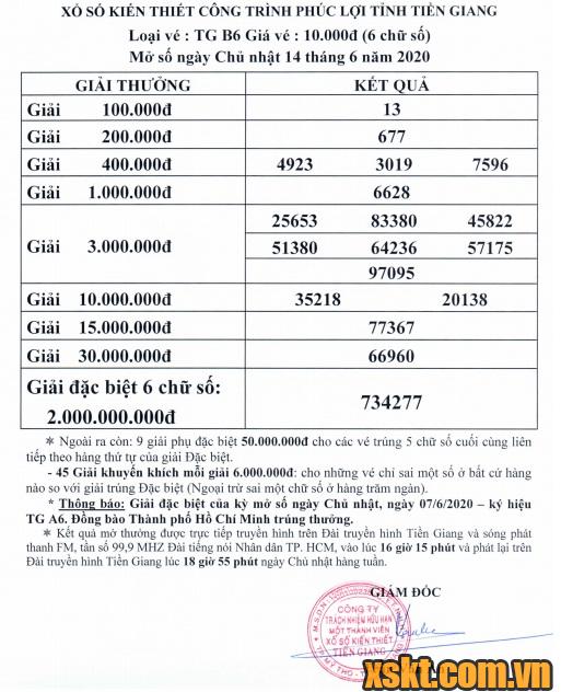 XSTG ngày 14/6/2020