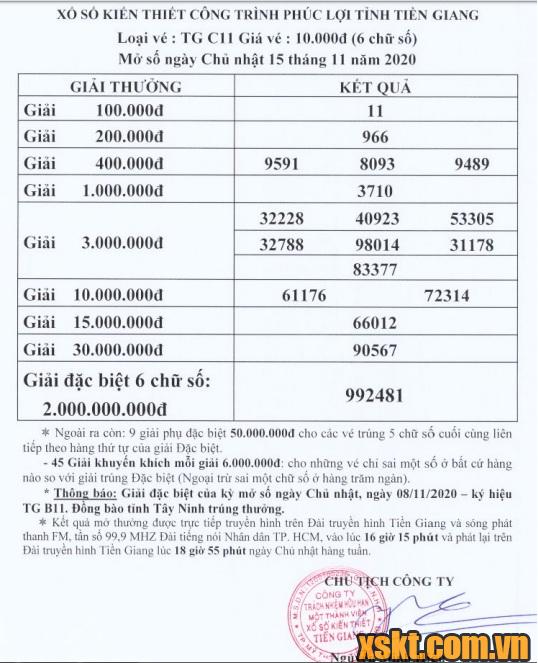 XSTG ngày 15/11/2020
