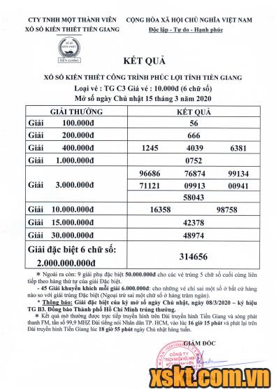 XSTG ngày 15/3/2020