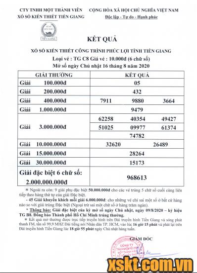 XSTG ngày 16/8/2020