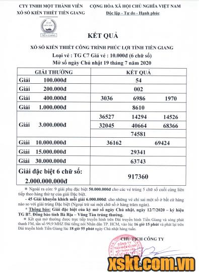 XSTG ngày 19/7/2020