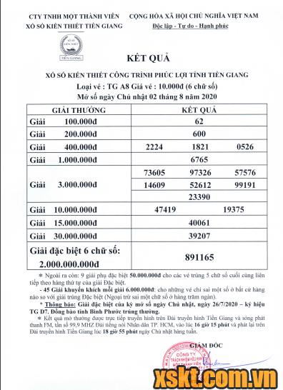 XSTG ngày 2/8/2020