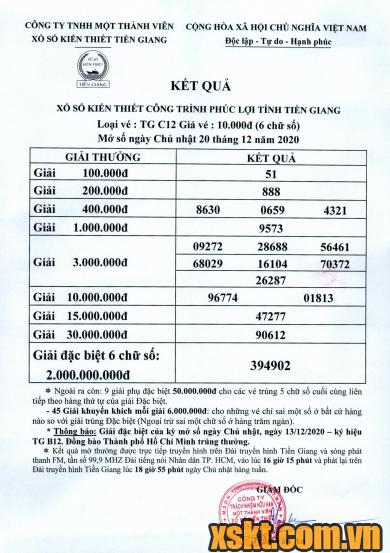 XSTG ngày 20/12/2020