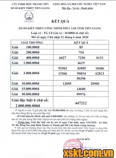 XSTG ngày 21/6/2020