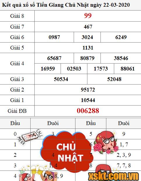 XSTG ngày 22/3/2020