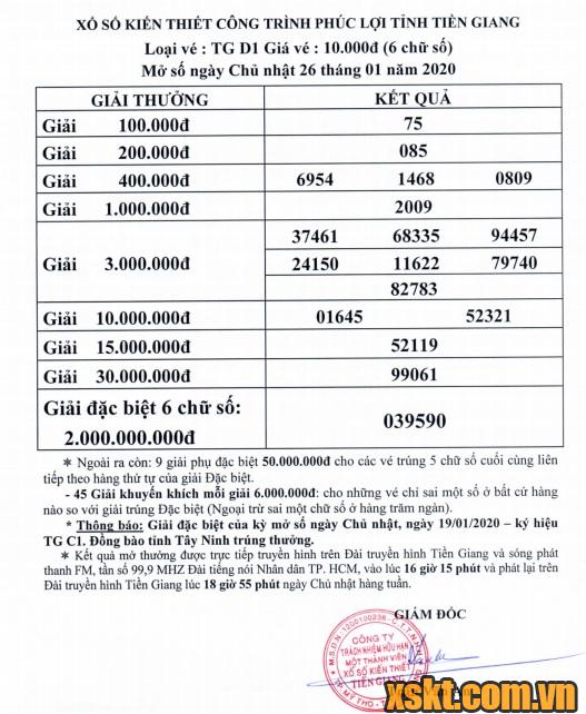 XSTG ngày 26/1/2020