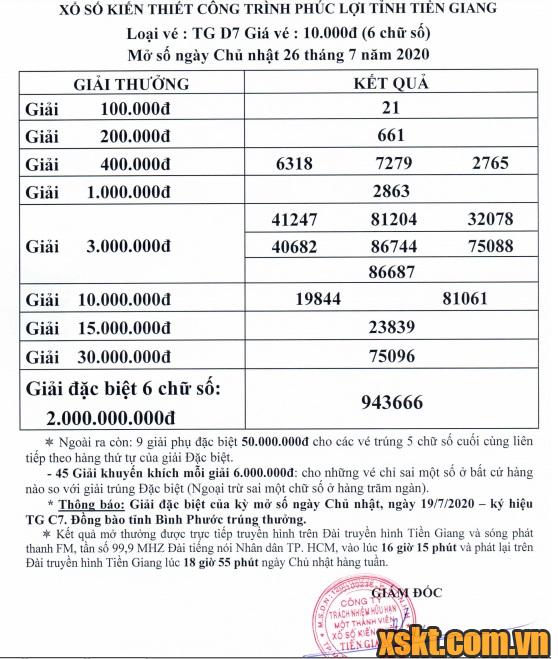 XSTG ngày 26/7/2020