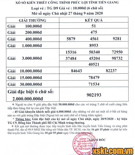 XSTG ngày 27/9/2020