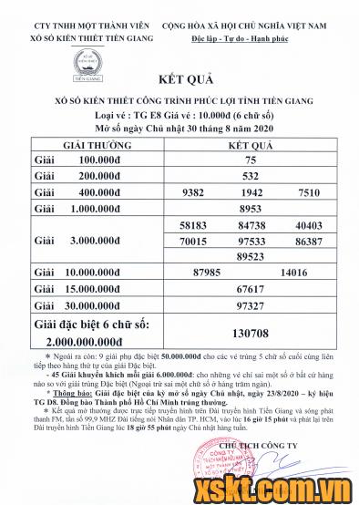 XSTG ngày 30/8/2020