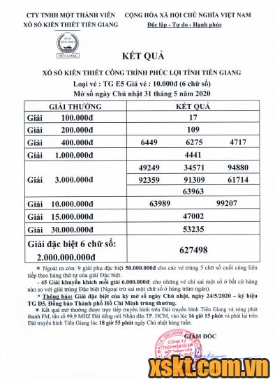 XSTG ngày 31/5/2020