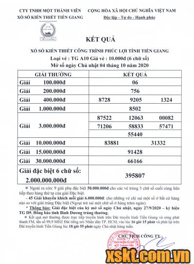 XSTG ngày 4/10/2020