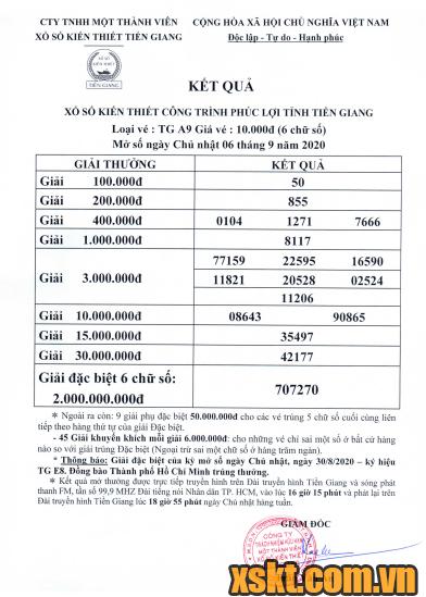 XSTG ngày 6/9/2020