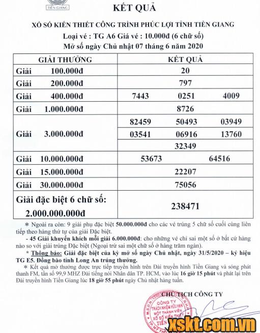 XSTG ngày 7/6/2020
