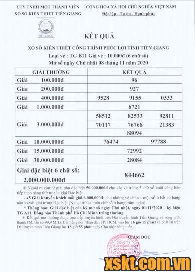XSTG ngày 8/11/2020