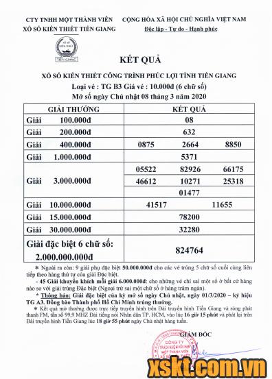 XSTG ngày 8/3/2020