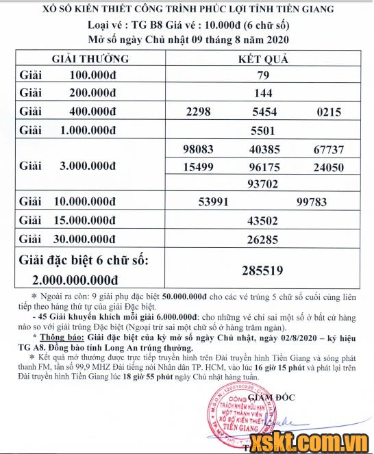 XSTG ngày 9/8/2020