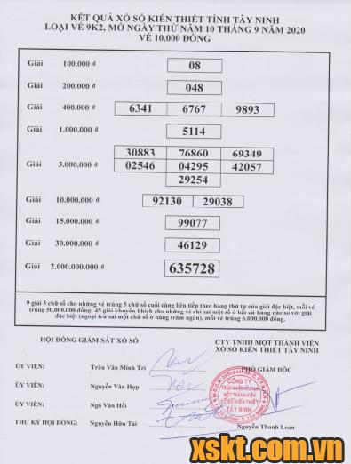 XSTN ngày 10/9/2020