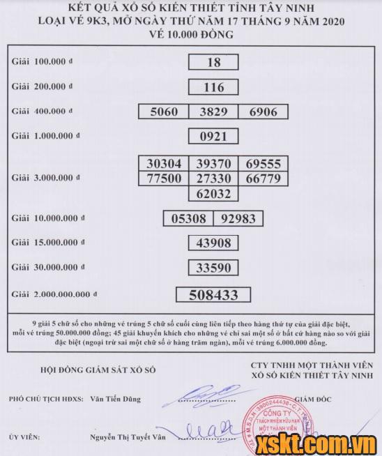XSTN ngày 17/9/2020