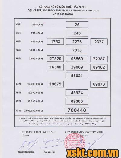 XSTN ngày 18/6/2020