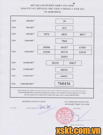 XSTN ngày 19/11/2020