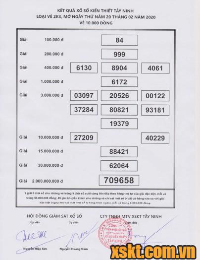 XSTN ngày 20/2/2020