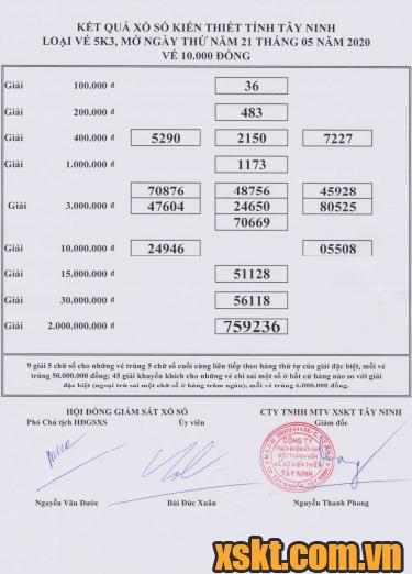 XSTN ngày 21/5/2020