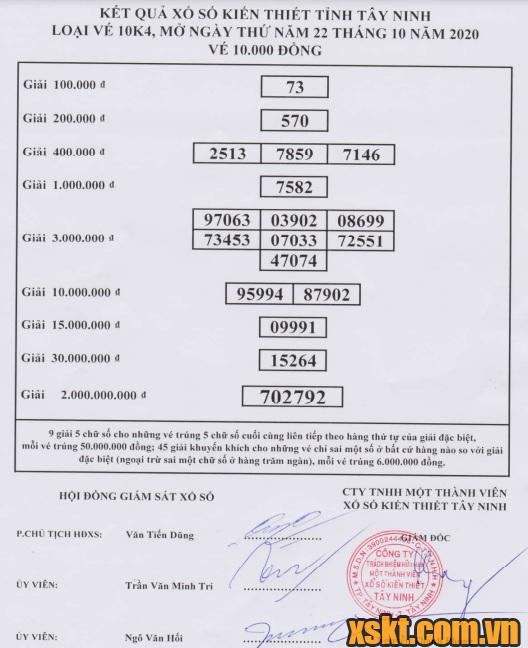 XSTN ngày 22/10/2020