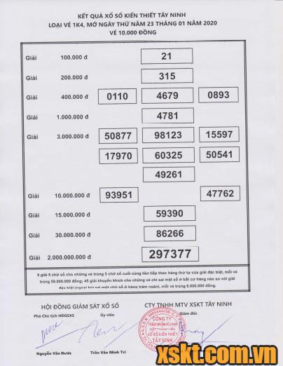 XSTN ngày 23/1/2020