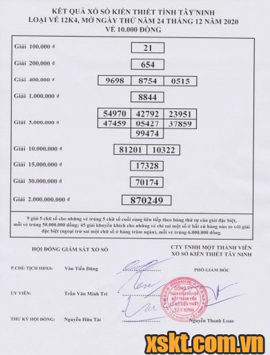 XSTN ngày 24/12/2020