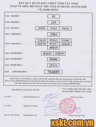 XSTN ngày 29/10/2020