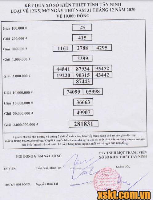 XSTN ngày 31/12/2020