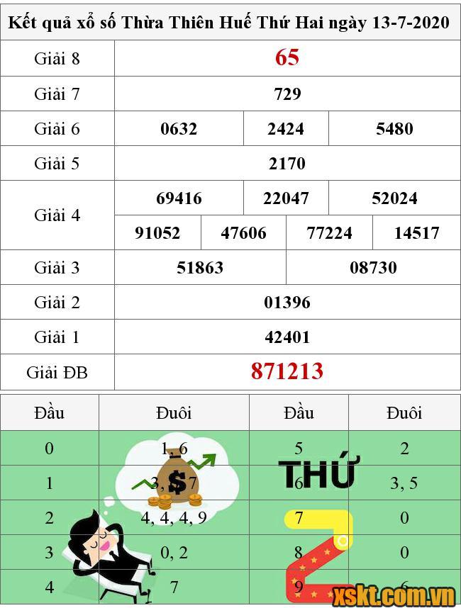 XSTTH ngày 13/7/2020