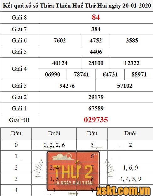 XSTTH ngày 20/1/2020