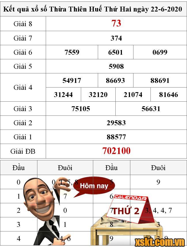 XSTTH ngày 22/6/2020