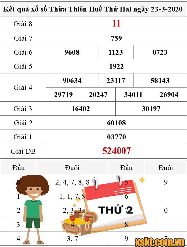 XSTTH ngày 23/3/2020