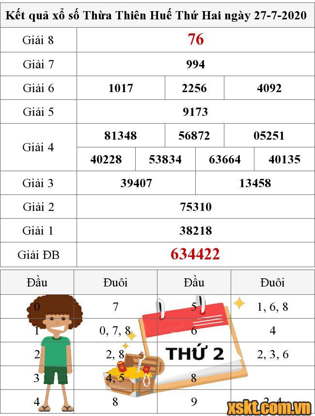XSTTH ngày 27/7/2020