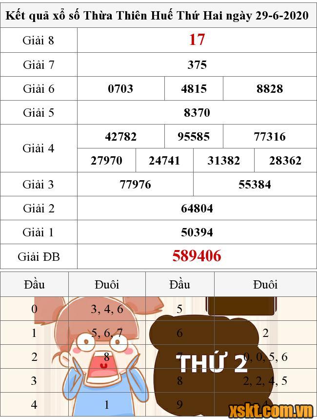 XSTTH ngày 29/6/2020