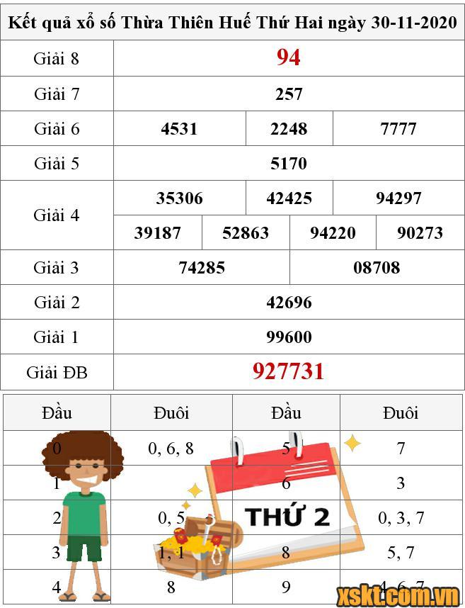 XSTTH ngày 30/11/2020