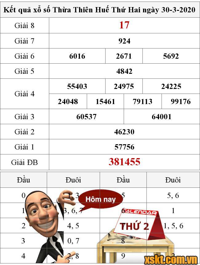 XSTTH ngày 30/3/2020