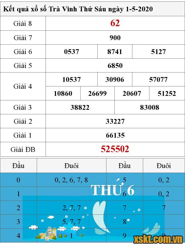 XSTV ngày 1/5/2020