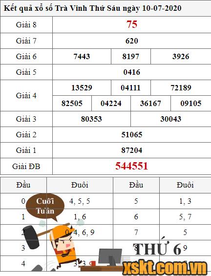 XSTV ngày 10/7/2020