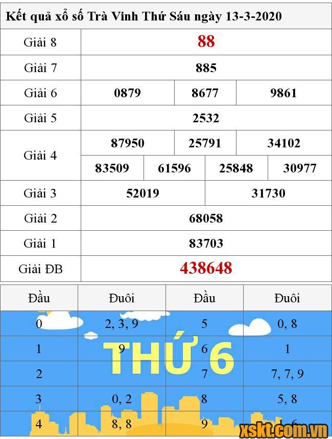 XSTV ngày 13/3/2020