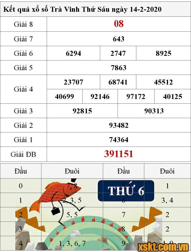 XSTV ngày 14/2/2020