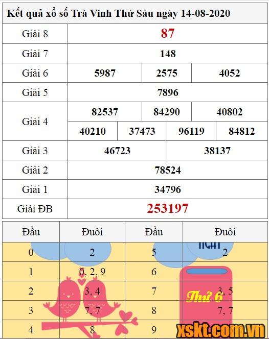 XSTV ngày 14/8/2020