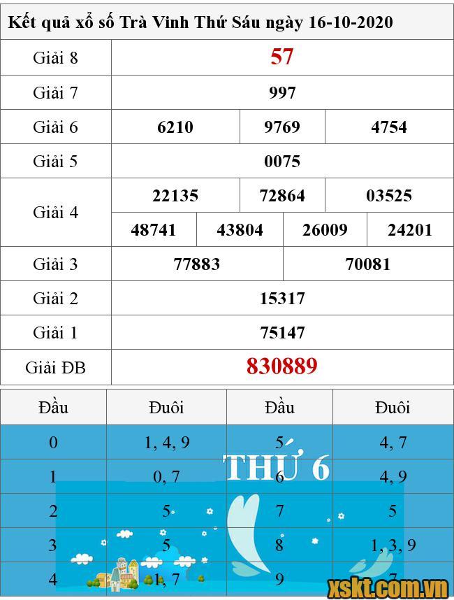 XSTV ngày 16/10/2020