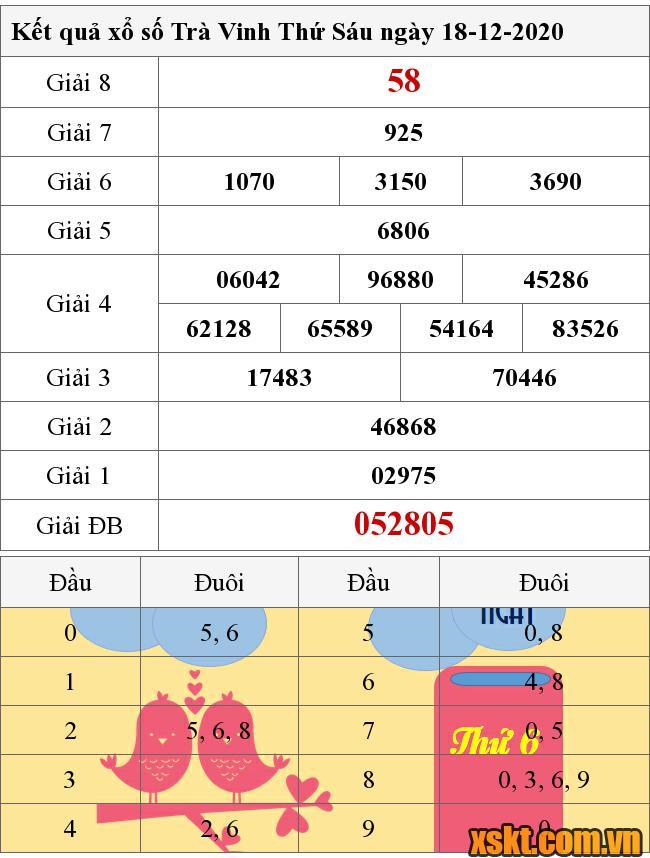 XSTV ngày 18/12/2020